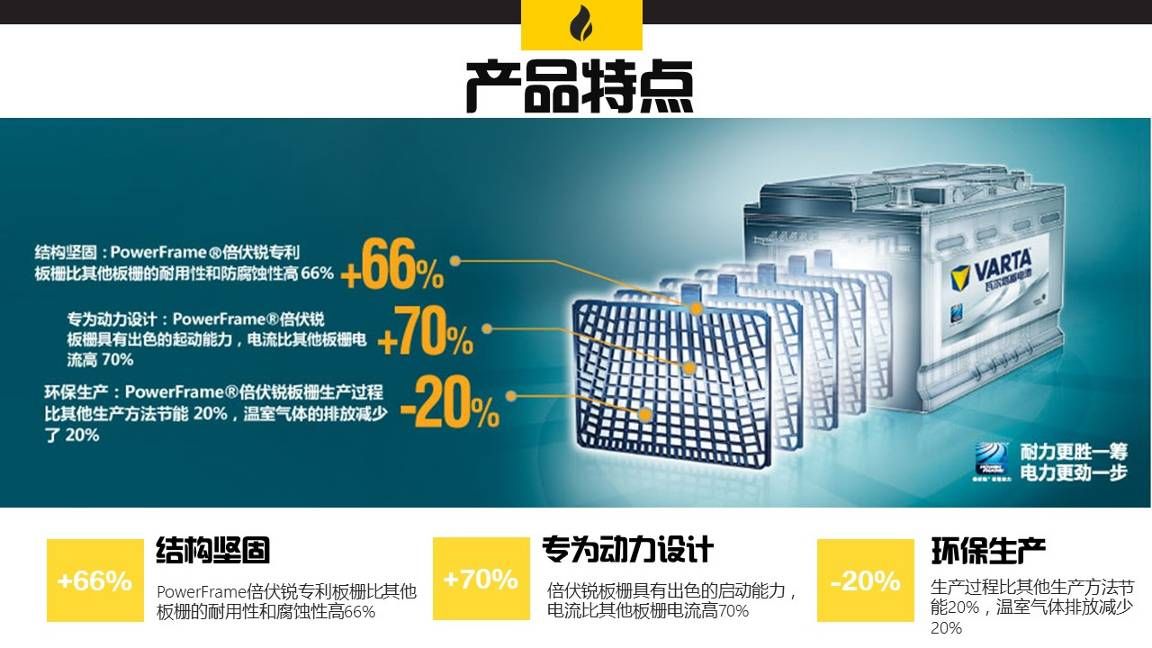 车福汽车服务,瓦尔塔启停蓄电池更换价格