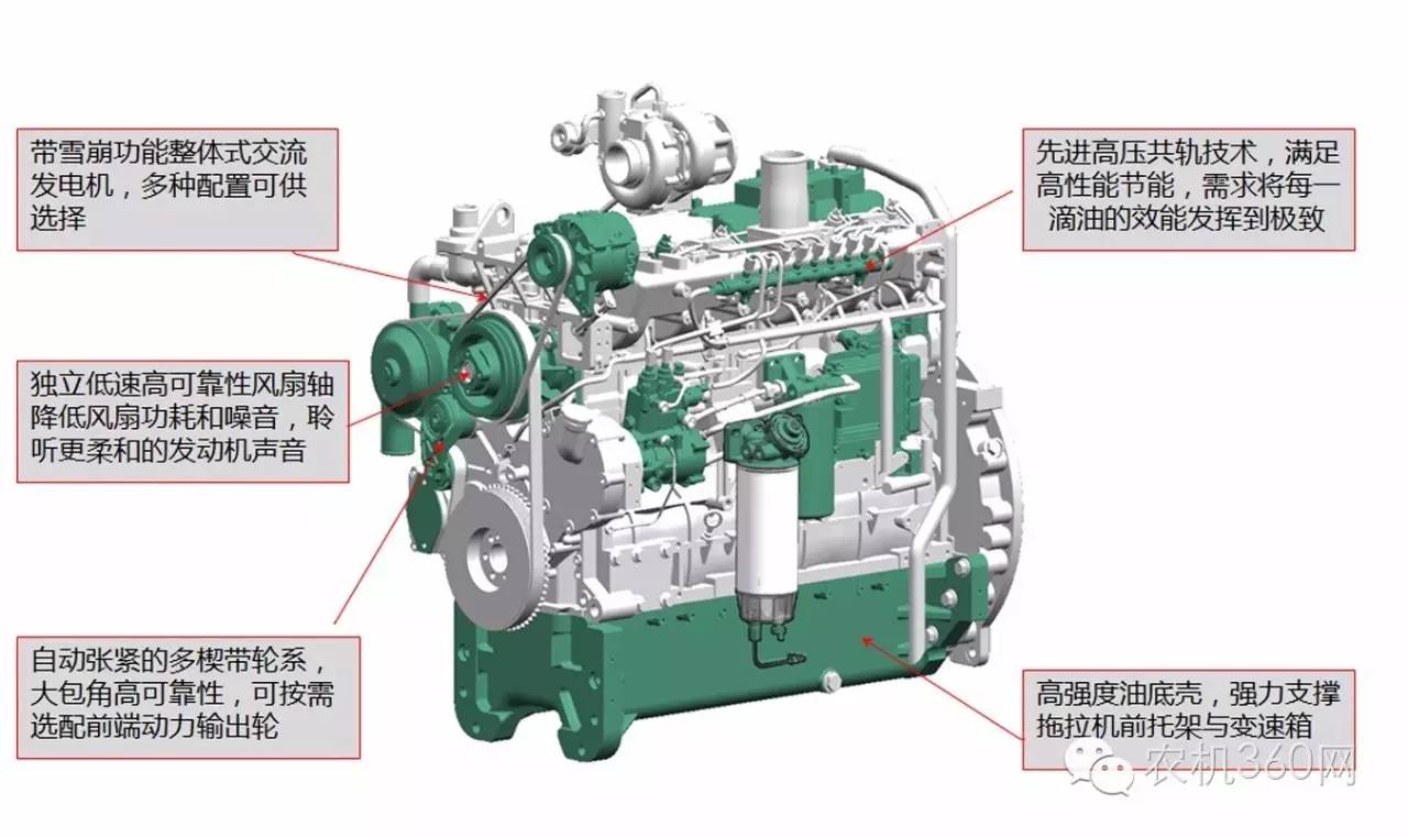 国三玉柴yc6j200跟6j220一样吗,玉柴yc6j180t300马力发动机参数