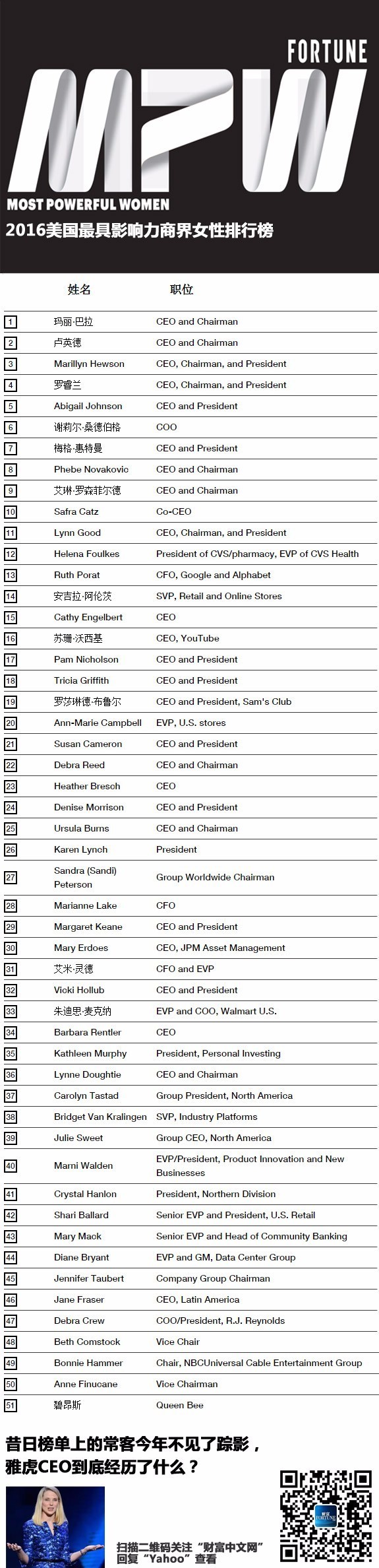 全球商界女性排名榜,2017全球最具影响力商界女性