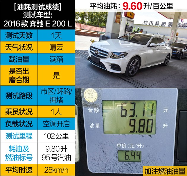 过五关斩六将测试,奔驰e过五关斩六将