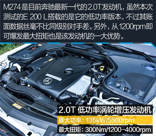 过五关斩六将测试,奔驰e过五关斩六将