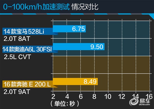 过五关斩六将测试,奔驰e过五关斩六将