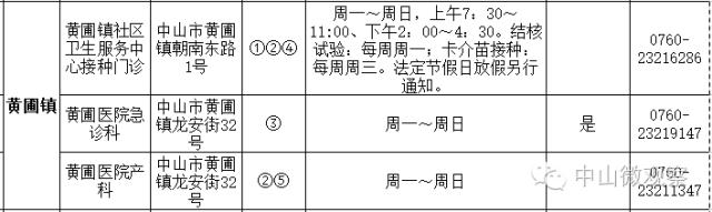 小孩手足口病预防打几针,中山市手足口病来势汹汹