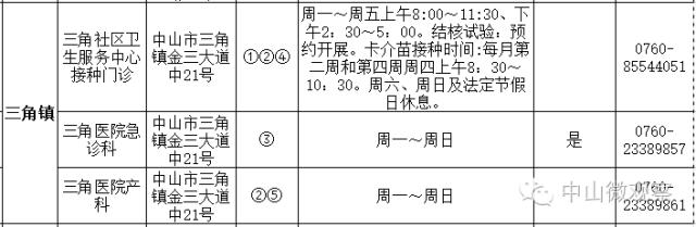 小孩手足口病预防打几针,中山市手足口病来势汹汹