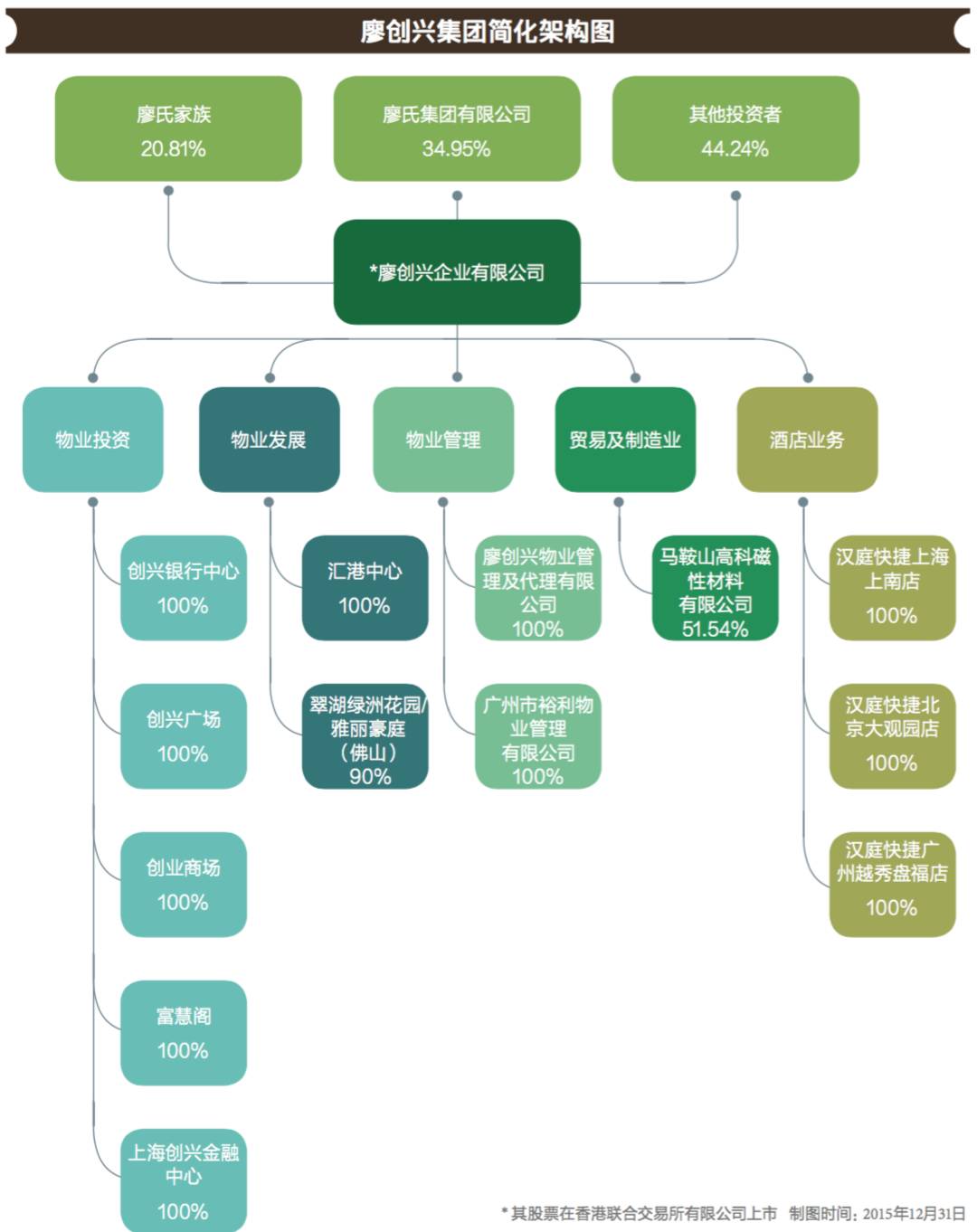 创兴银行国内排名,创兴银行业务