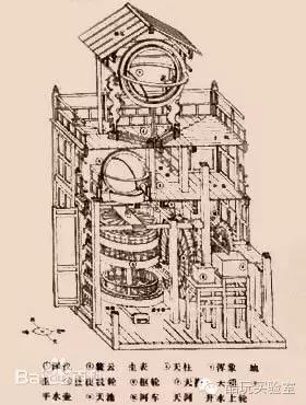 苏颂造的最老的天文钟,苏颂等人制造最古老的天文钟
