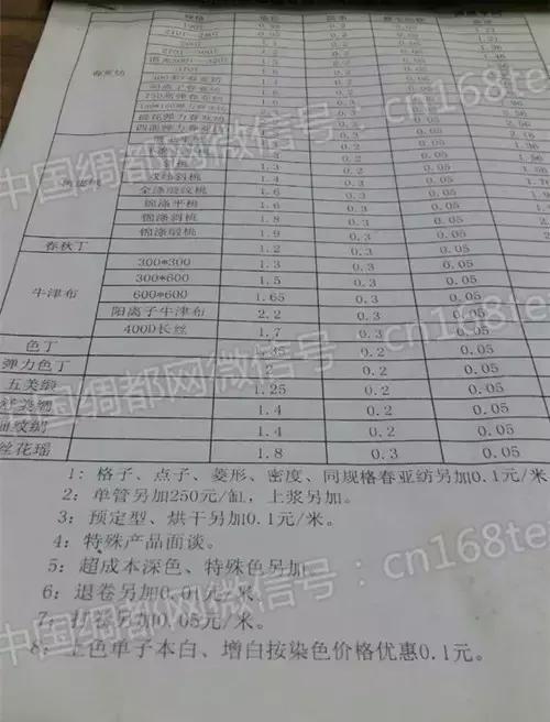 染厂“大秀”话语权！嘉兴染厂抱团上涨染费，杭州、绍兴紧随其后