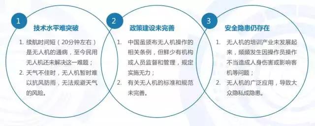 大疆零度以下,大疆零度