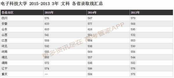 每天了解一个大学,每天了解一个专业计算机