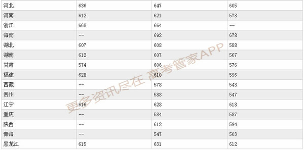 每天了解一个大学,每天了解一个专业计算机