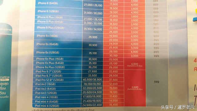 亲身经历泰国买苹果6s合约机，64G版的才不到四千！太值了！