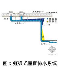 何为虹吸现象,马桶虹吸现象的原理