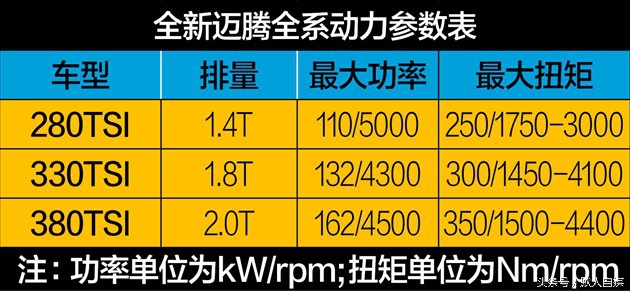 最新大众迈腾试驾的视频,迈腾330领先和迈腾330豪华怎么选