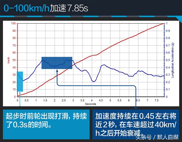 最新大众迈腾试驾的视频,迈腾330领先和迈腾330豪华怎么选