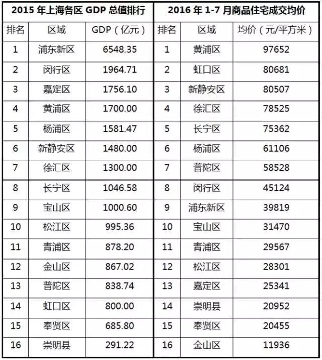 上海跟深圳综合实力对比,北京和上海综合实力对比