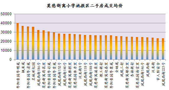 龙江路小学学区房有哪些,龙江最好的学区