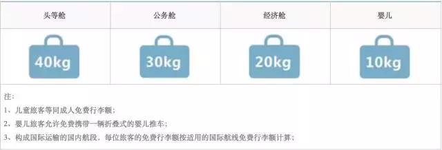 旅行时的规则和注意事项,旅行时要遵守的规则