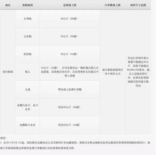 旅行时的规则和注意事项,旅行时要遵守的规则