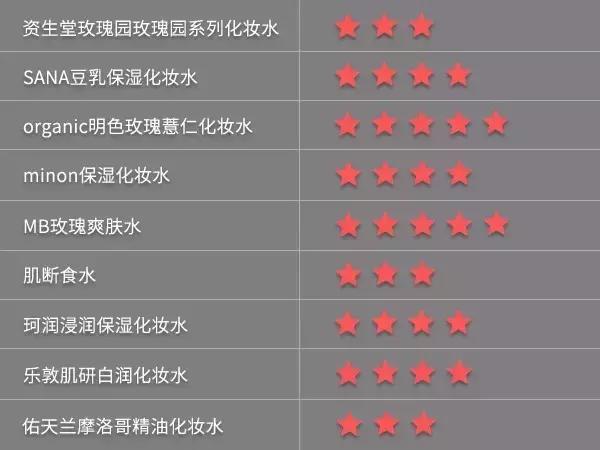 Word天！曾经不起眼的姨妈巾，这次颠覆了我们的三观