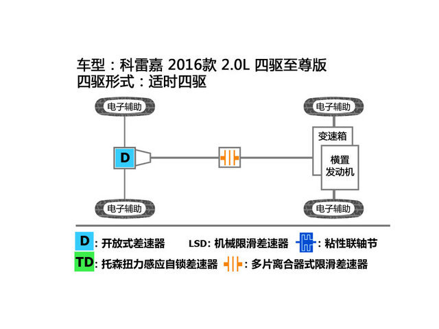 不看颜值只看性能的手机,2016款雷诺科雷嘉雾灯型号