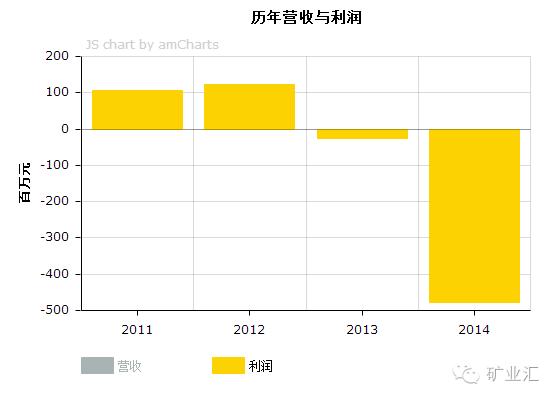 开滦煤矿现状,百年开滦煤矿