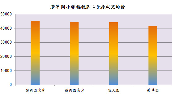 龙江路小学学区房有哪些,龙江最好的学区