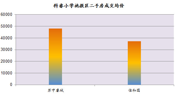 龙江路小学学区房有哪些,龙江最好的学区