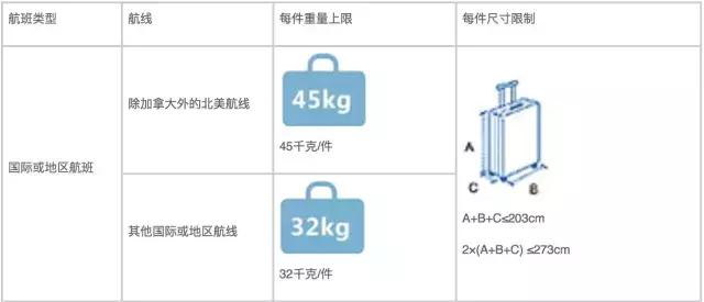 旅行时的规则和注意事项,旅行时要遵守的规则