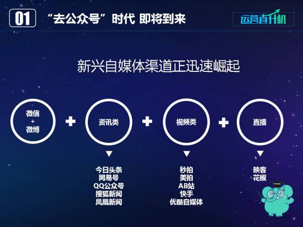 二更COO皮行早：去自媒体时代的短视频平台，该何去何从？