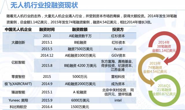 大疆零度以下,大疆零度