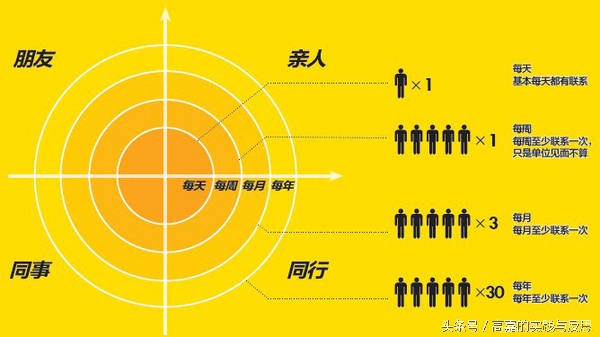 为何你努力还是做不好微商3