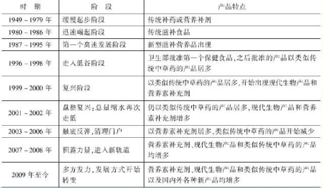 连载▏《逆周期选股》之汤臣倍健：喂，你的大保健！