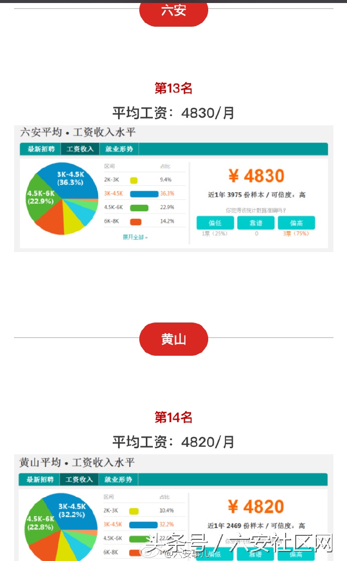 安徽16市平均工资出炉,六安2021年平均工资