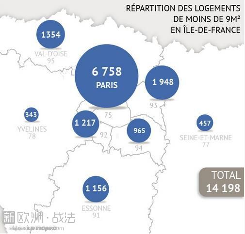 蜗居在一个繁华的城市,巴黎蜗居