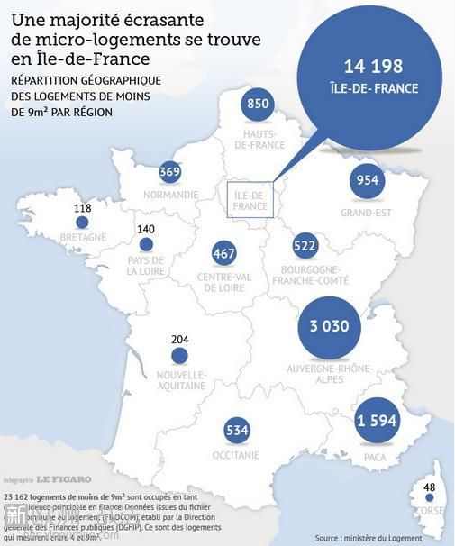 蜗居在一个繁华的城市,巴黎蜗居