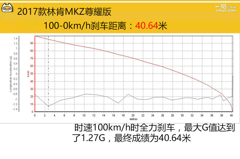林肯mkz2020款车型测评,林肯mkz拆解测评大飙车