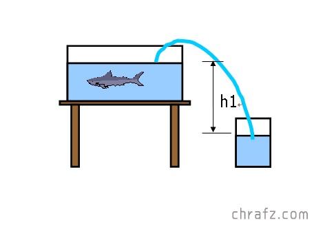 何为虹吸现象,马桶虹吸现象的原理
