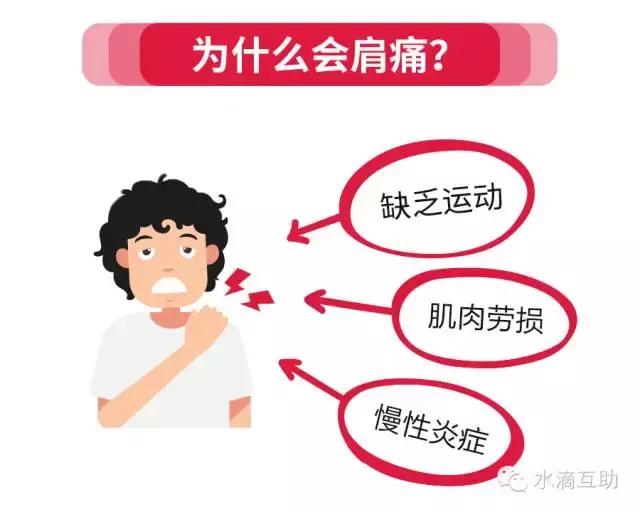 肩膀疼注意事项,肩膀痛三个动作自愈方法