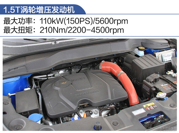 哈弗h2蓝标与红标区别,哈弗h2蓝标测试