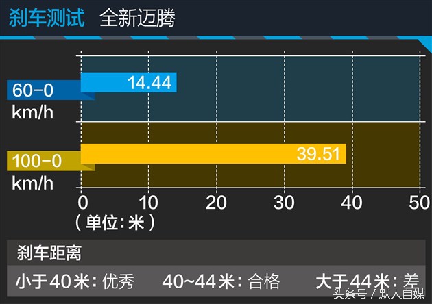 最新大众迈腾试驾的视频,迈腾330领先和迈腾330豪华怎么选