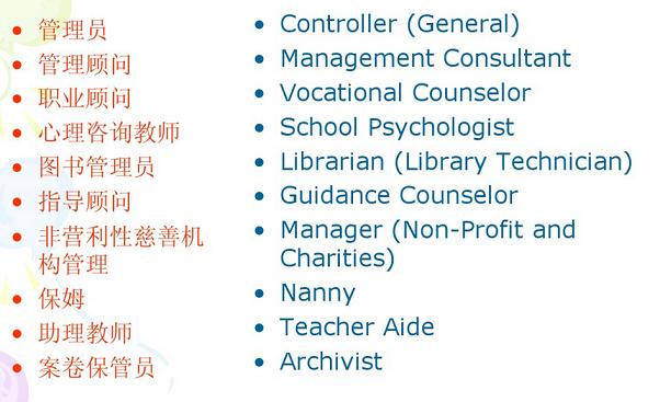 英文简历怎么写才能吸引人,英文简历实用写法大全模板