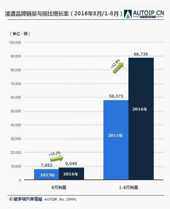 试驾凌渡gts,大众凌渡gts试驾评测