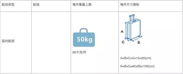 旅行时的规则和注意事项,旅行时要遵守的规则