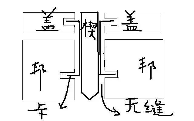 盖棺定论可以用来形容事情么,盖棺定论下一句是什么