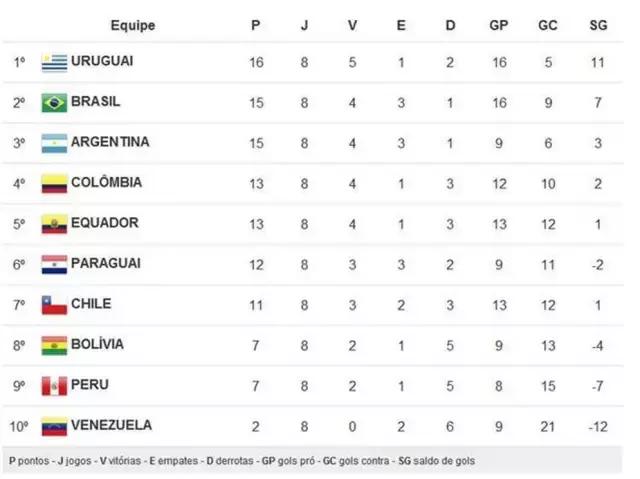 世预赛中国队比分情况,世预赛中国队比赛比分