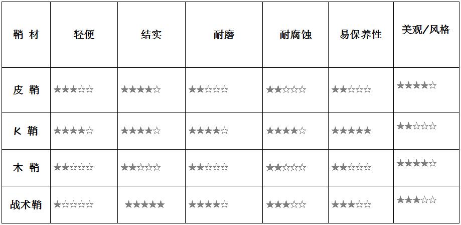 刀鞘深度解读,刀柄和刀鞘如何区分图片