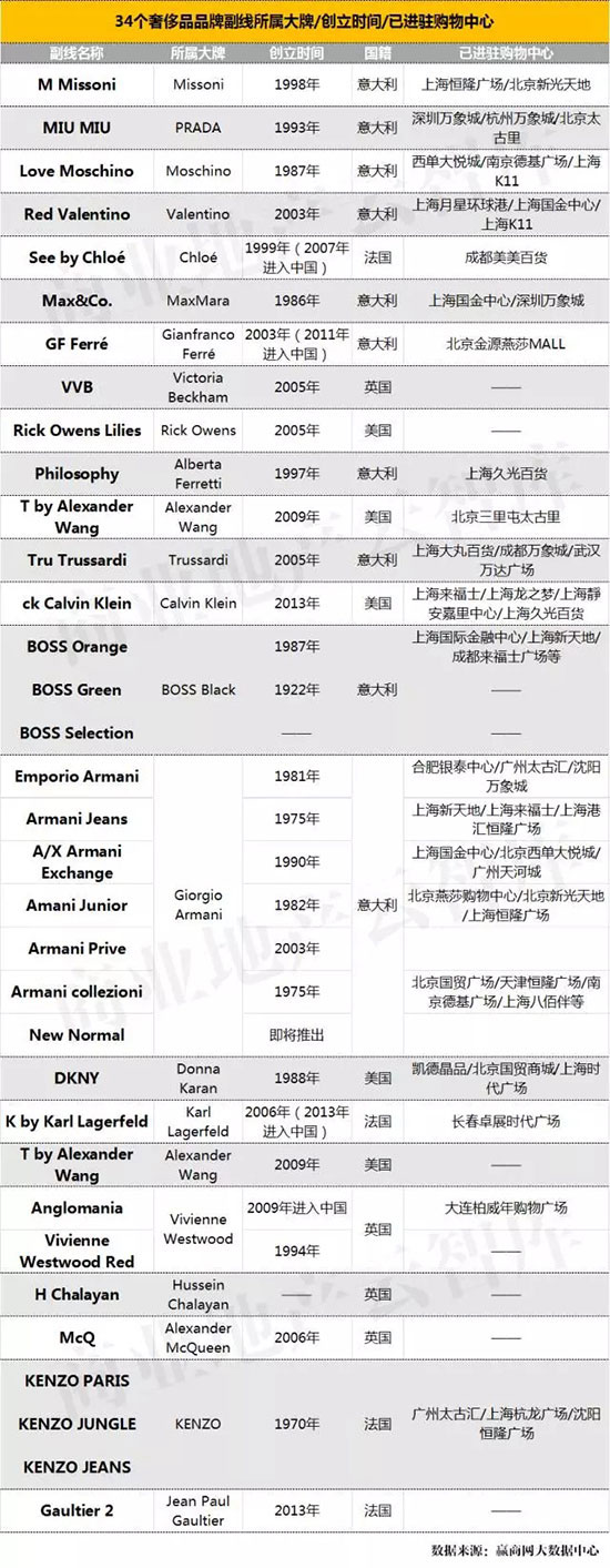 招商热门服装品牌,大牌服饰一二线品牌哪个好