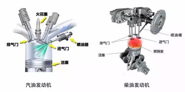 爱车不小心加了柴油怎么办,小汽车误加柴油怎么办