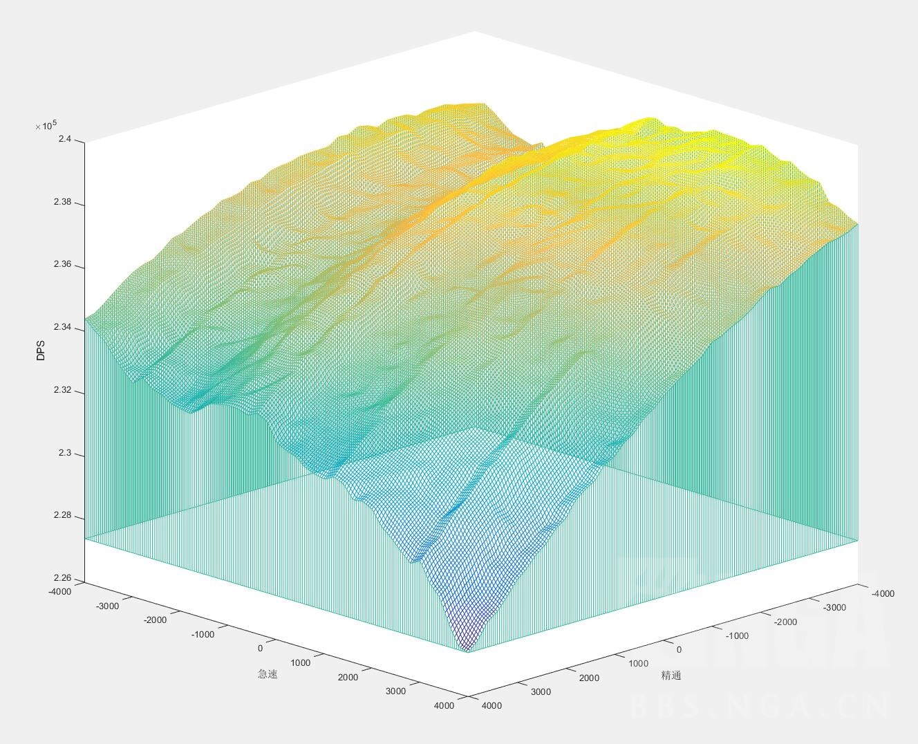 魔兽世界恶魔猎手浩劫天赋图,恶魔猎手pve浩劫天赋