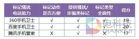 iphone什么防骚扰好用,iphone拦截骚扰评测